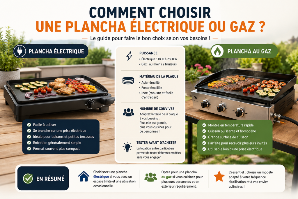 Comparaison entre une plancha électrique et une plancha au gaz pour choisir le modèle adapté à ses besoins